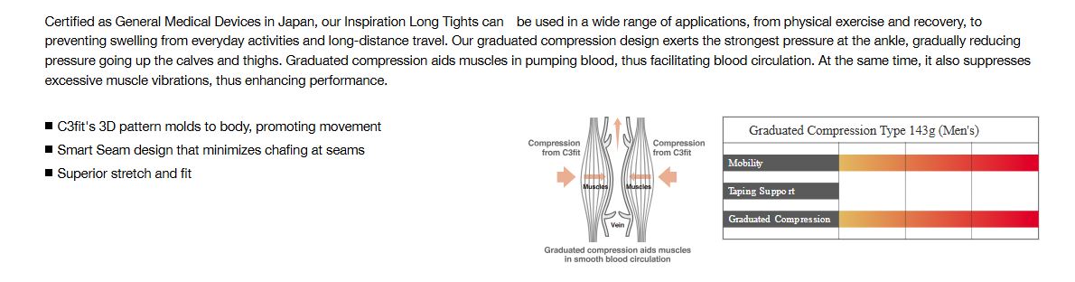 C3Fit Inspiration Long Tights